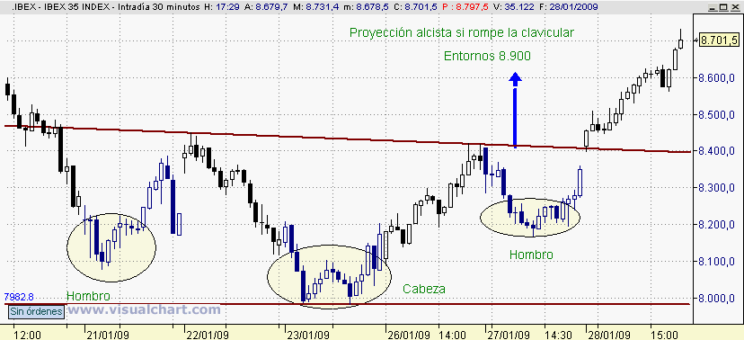 [ibex(28-01-2008)_2.png]