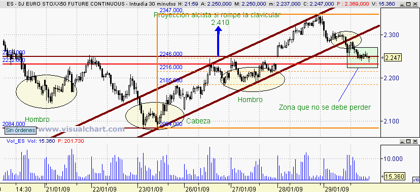 [Euro+stoxx(29-01-2009)_2.png]