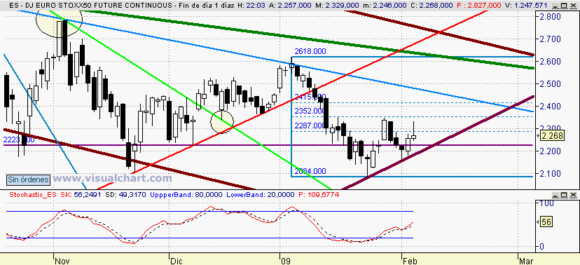 [euro+stoxx(04-02-2009).png]