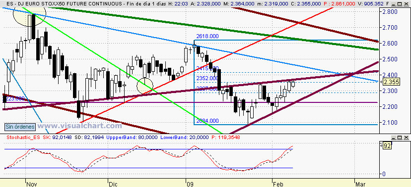 [euro+stoxx(09-02-2009).png]