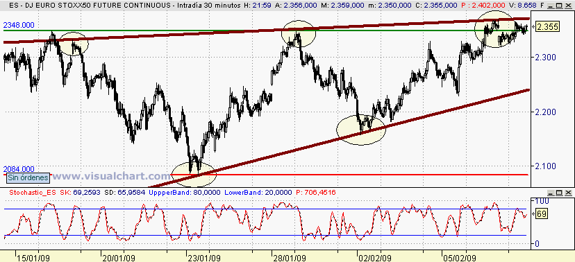 [euro+stoxx(09-02-2009)_2.png]