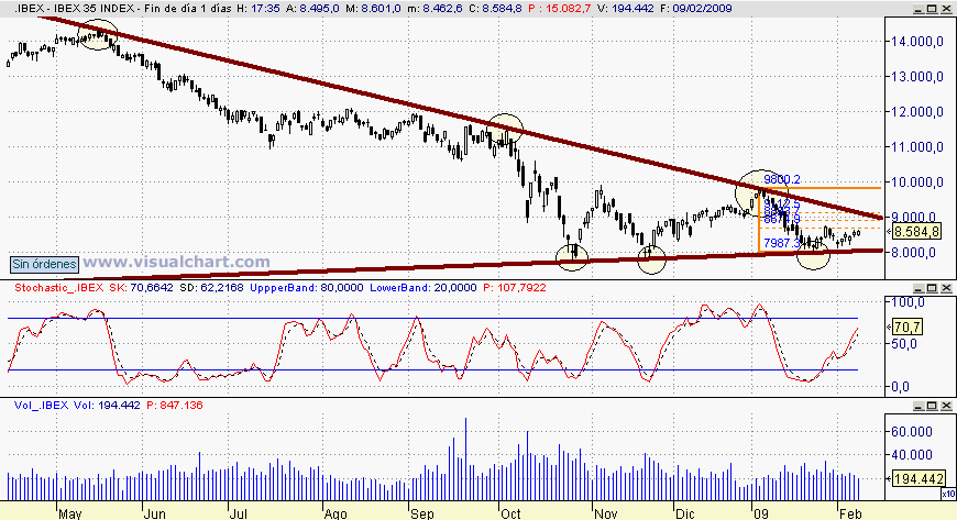 [Ibex(09-02-2009).png]
