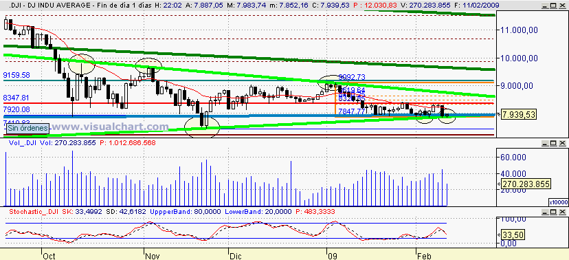 [dow+jones(11-02-2009).png]