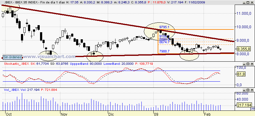 [ibex(11-02-2009).png]