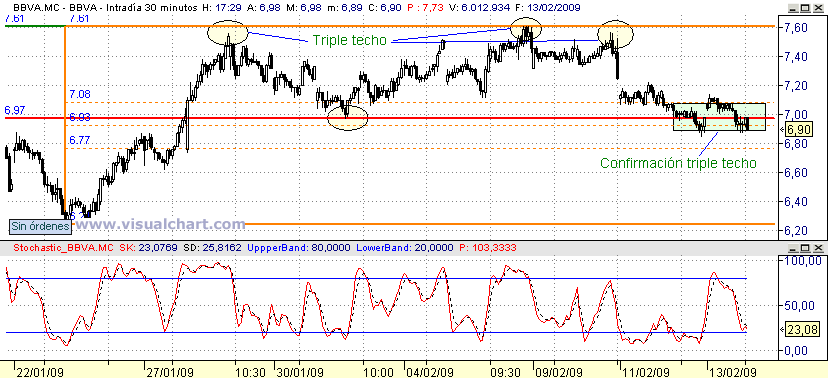 [BBVA(15-02-2009).png]