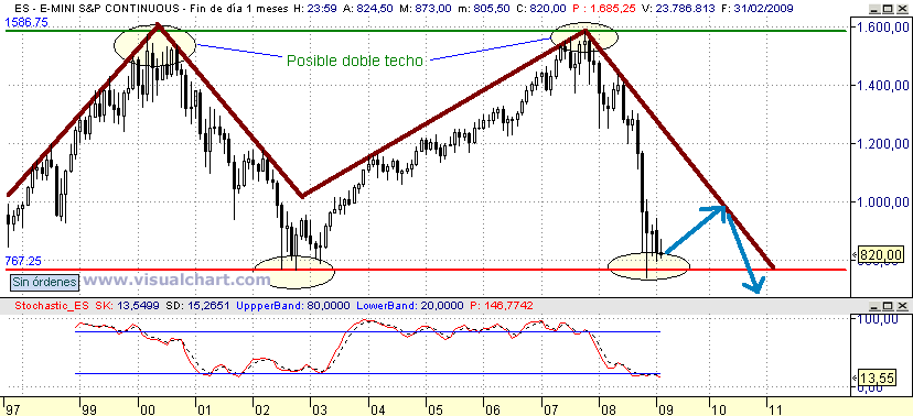 [Mini+SP(15-02-2009).png]