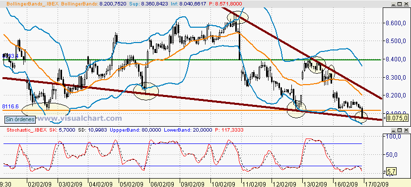 [Ibex(16-02-2009).png]