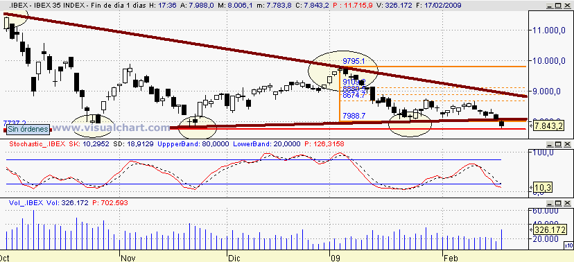 [Ibex(17-02-2009).png]