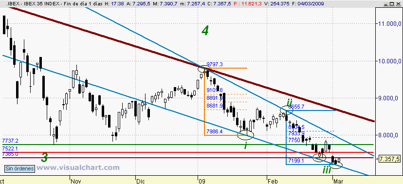 [Ibex(04-03-2009).png]