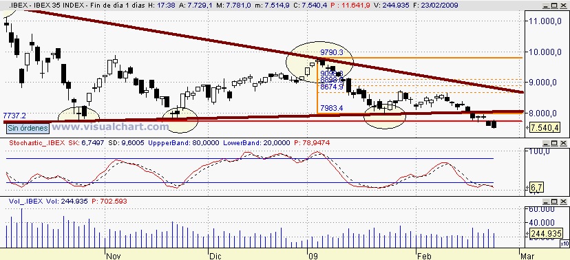 [Ibex(23-02-2009).png]