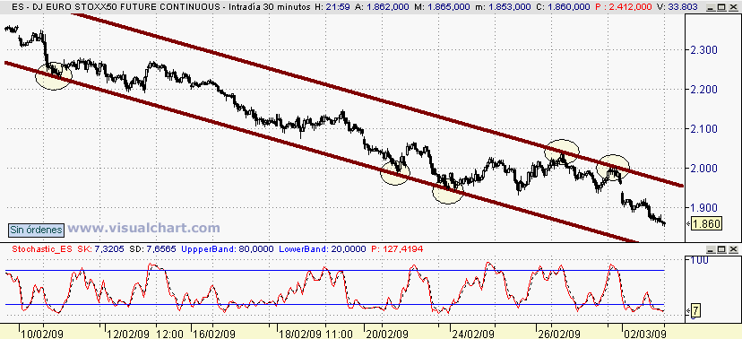 [Euro+Stoxx(02-03-2009)_2.png]