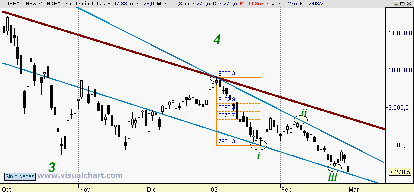 [ibex(02-03-2009).png]