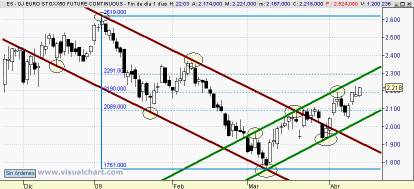 [Euro+Stoxx(15-04-2009).png]