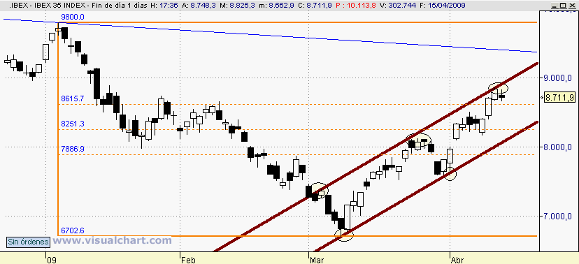 [ibex(15-04-2009).png]