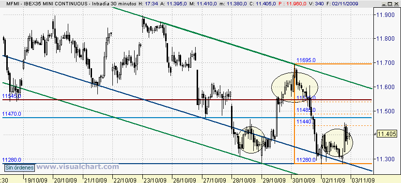[mini+ibex(02-11-2009).png]