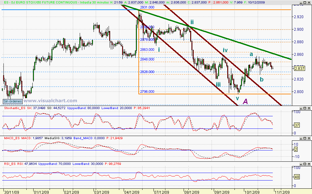 [euro+stoxx(10-12-2009)_2.png]