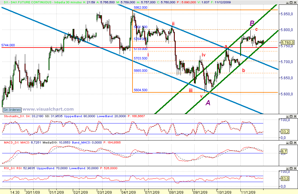[dax(11-12-2009).png]