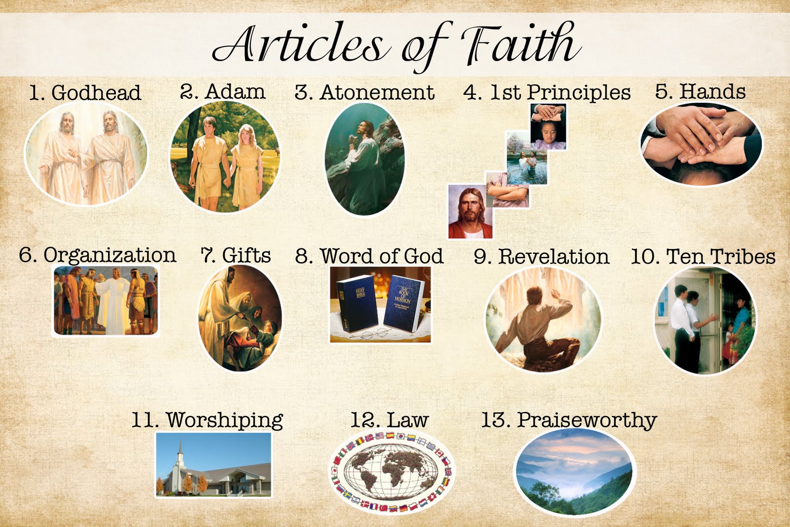 What Are The 12 Articles Of Faith