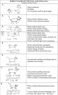 Chipman's Corner Preschool: Tip of the Month: Beginning Writers