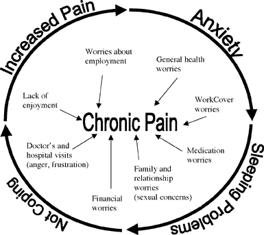 [chronic-pain.gif]