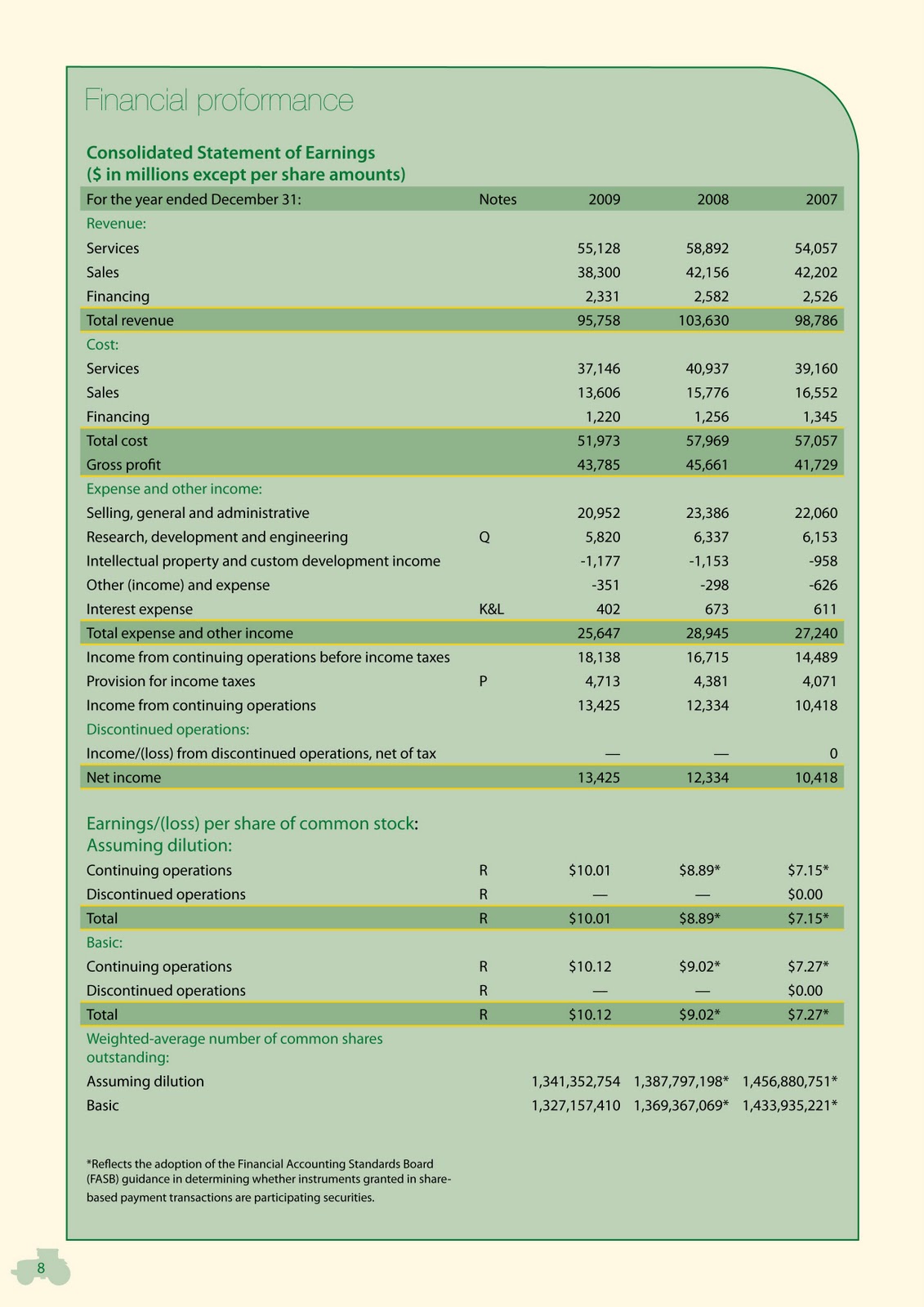 t is for tom John Deere Annual Report