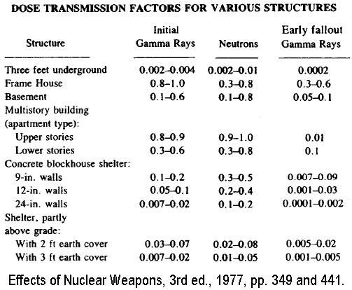 [radiation+shielding.JPG]
