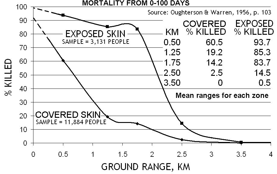 [thermal+protection+in+Hiroshima.JPG]