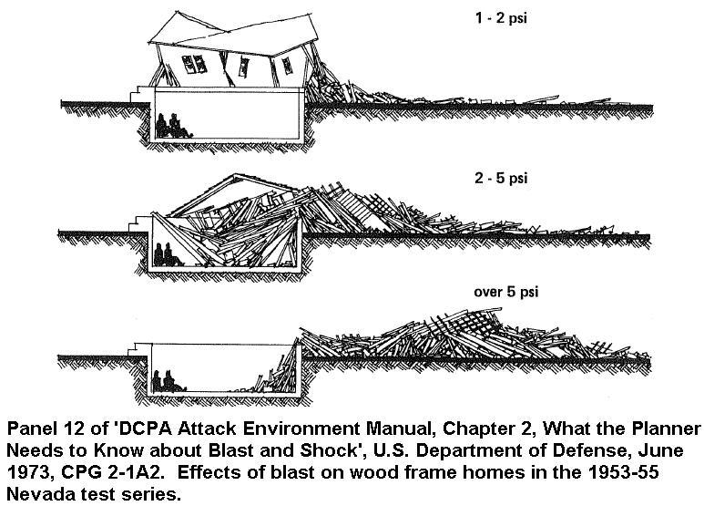 [Blast+effects+on+wooden+home+basements.JPG]
