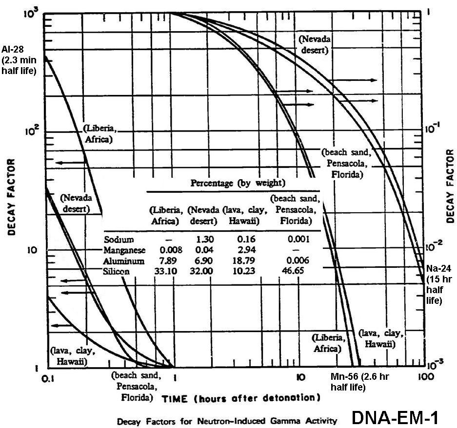[neutron+induced+activity+decay+rates.JPG]