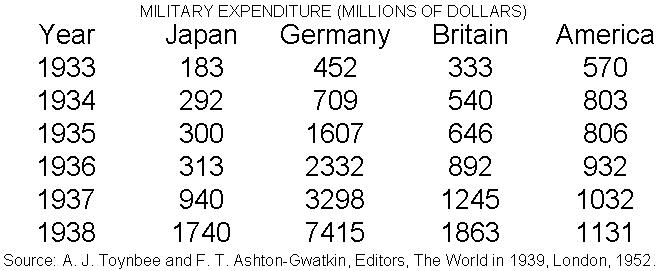 [Military+expenditure.JPG]