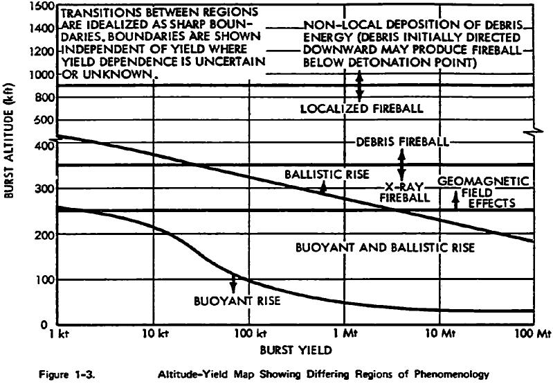 [high+altitude+bursts+phenomenology.JPG]