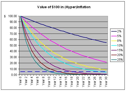 [inflation-graph.JPG]