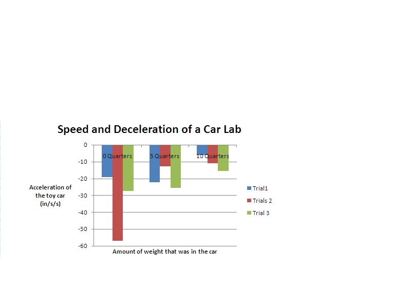 Katelyn's Blog: Science- Forces and Motion