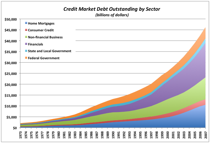 [Debt+by+sector.png]