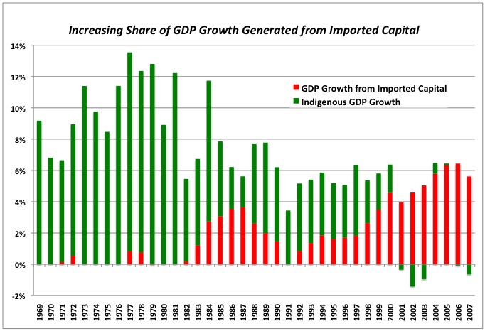 [GDP+growth+share+imported.jpg]