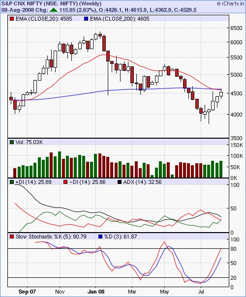 [Nifty-712802.bmp]