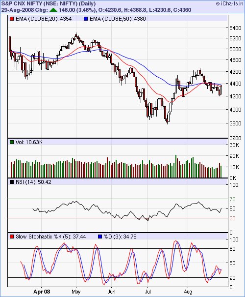[nifty+-+daily-738999.bmp]