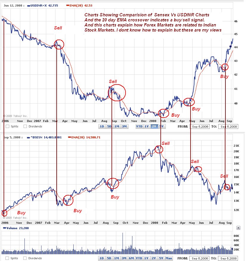 [Rupee+and+Sensex-793940.bmp]