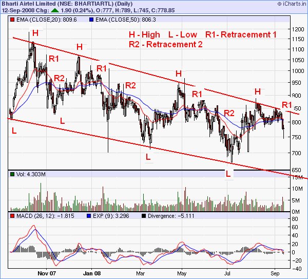 [bhathi+intresting+pattern.bmp]
