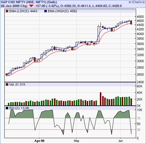 [Nifty+5+Low-High+EMA-731234.bmp]