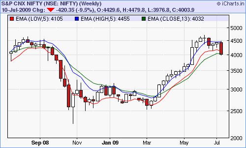 [Nifty+Resistance-786757.bmp]