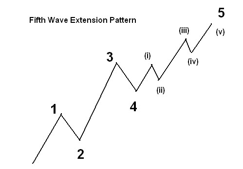 [Fifth+Wave+Extension-709208.bmp]