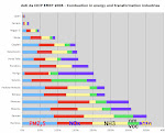 ANCORA UN APPROFONDIMENTO  SUI DATI EMEP cliccando sull'immagine