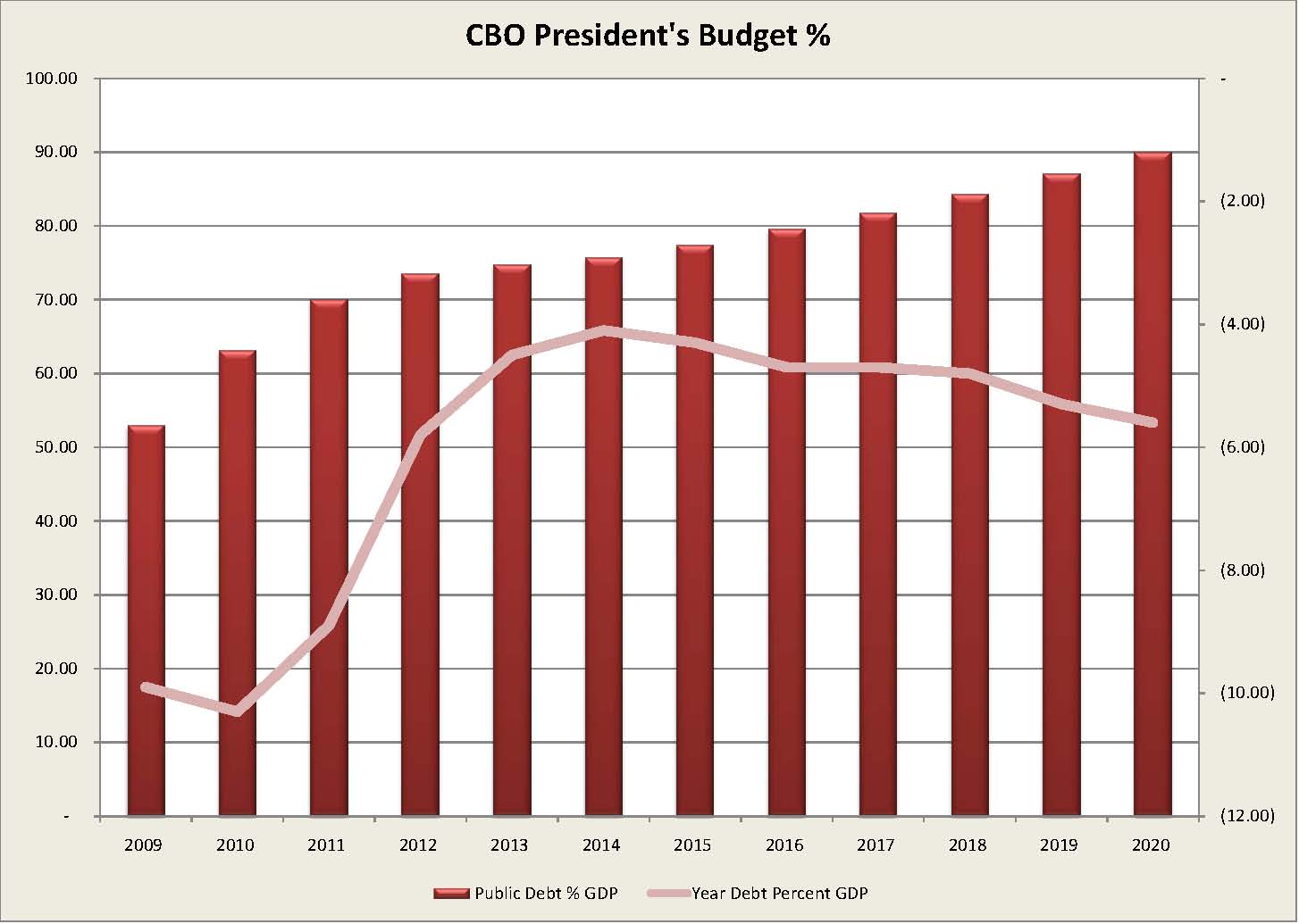 [President+Budget+CBO+2010+03+04_Page_3.jpg]