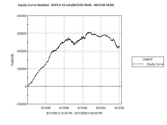 [2008-8-22+buy+and+short+15+min.bmp]
