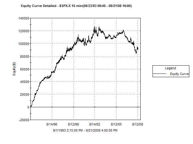 [2008-8-22+SPX+short+weakness15+min.bmp]