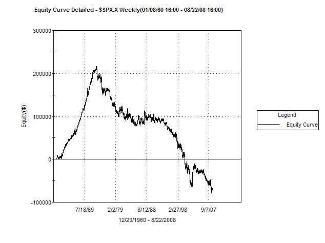[2008-8-25+buy+and+short+weekly.bmp]