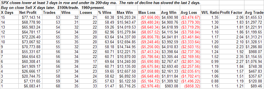 [2008-9-25+decline+slowed.PNG]
