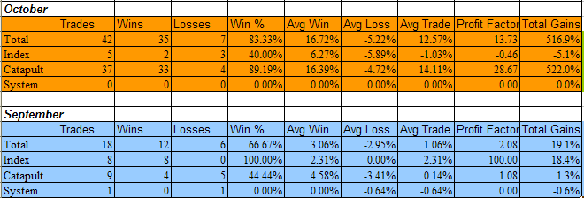 [2008-11-2+Subscriber+Letter+results.png]