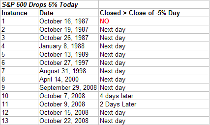 [2008-11-6+5pct+drops+table.PNG]